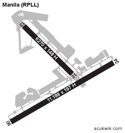 rpll metar|rpll airport.